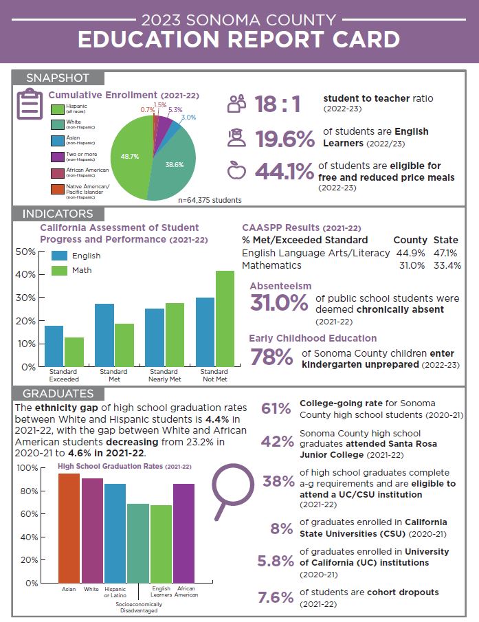 Education progress Report Cover