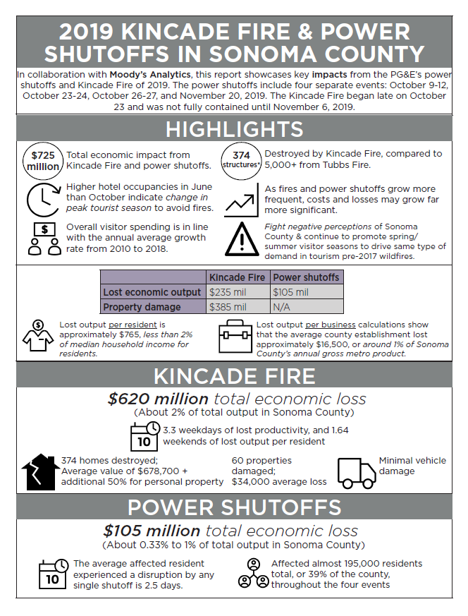 Kincade inforgraphic report cover